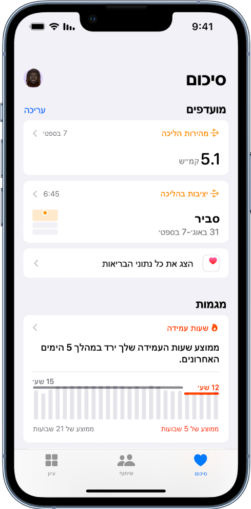 מסך ה״סיכום״ מציג את ״מהירות הליכה״ ואת ״יציבות בהליכה״ תחת ״מועדפים״ ואת ״שעות עמידה״ תחת ״מגמות״.