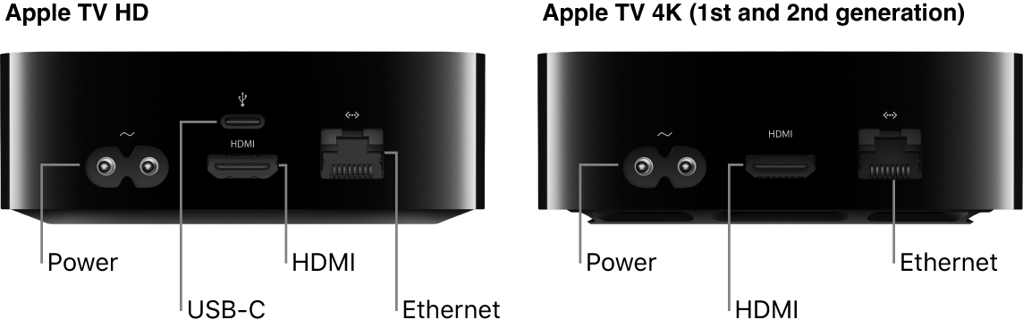 Rear view of Apple TV HD and 4K (1st and 2nd generation) with ports shown