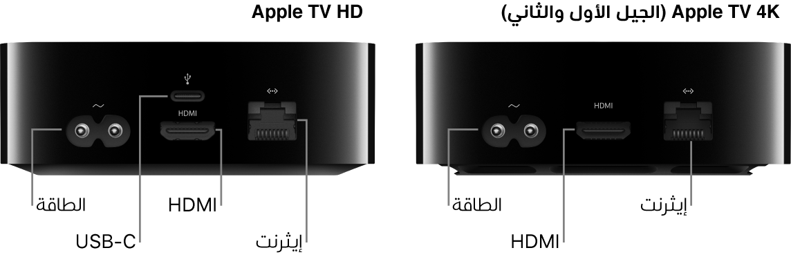عرض للجزء الخلفي من Apple TV HD و 4K (الجيل الأول والثاني) وتظهر المنافذ