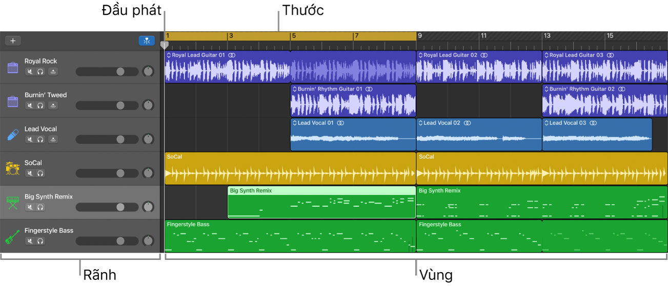 Khu vực rãnh đang hiển thị các rãnh, vùng, đầu phát và thước.
