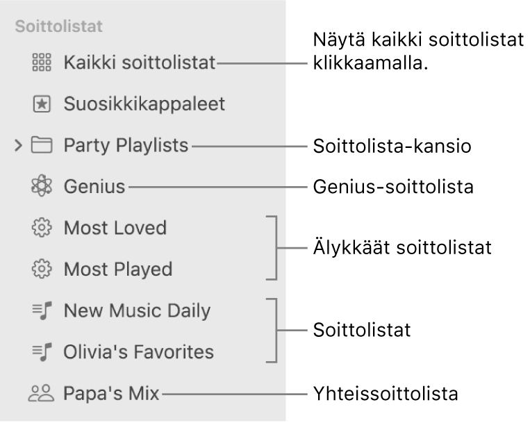 Musiikki-sivupalkissa näkyy erityyppisiä soittolistoja: Suosikkikappaleet-soittolistat, Genius-soittolistat, älykkäät soittolistat ja soittolistat. Näet ne kaikki klikkaamalla Kaikki soittolistat.
