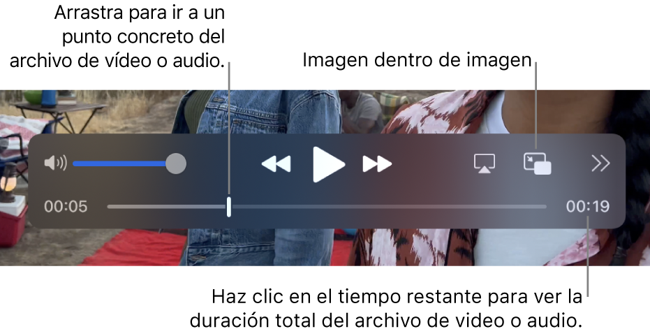 Los controles de reproducción de QuickTime Player. En la parte superior está el control de volumen, el botón Rebobinar, el botón Reproducir/Pausar, el botón “Avanzar rápido”, el botón “Seleccionar una pantalla”, el botón PIP, el botón Compartir y el botón “Velocidad de reproducción”. En la parte inferior está el cursor de reproducción, que puedes arrastrar para ir a un punto específico del archivo. El tiempo restante del archivo se muestra en la parte inferior derecha.
