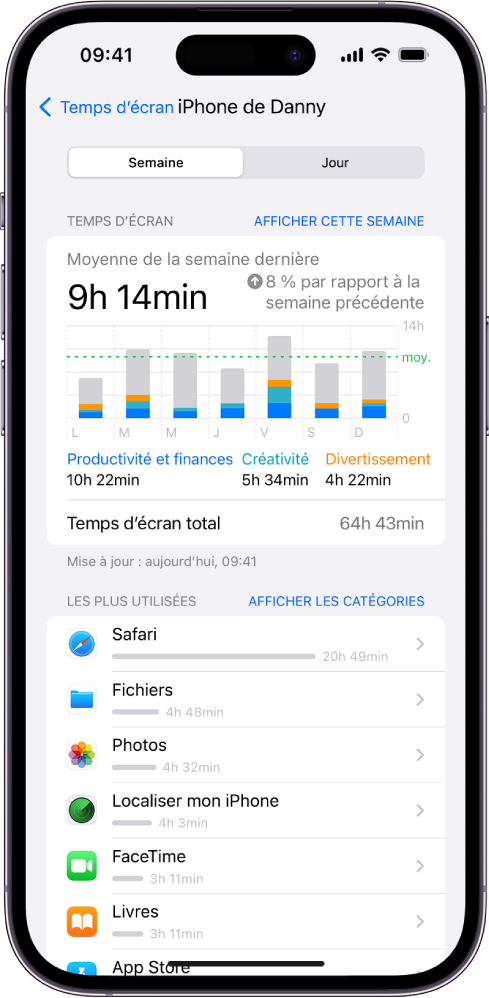 Rapport hebdomadaire de « Temps d’écran » montrant le temps total passé sur des apps, par app et par catégorie.