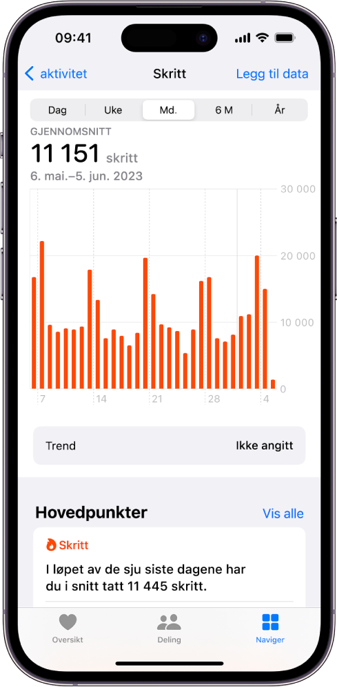 Skritt-skjermen, som viser snitt per uke for flere uker.