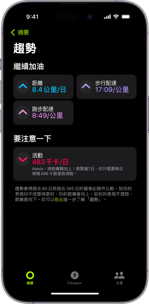 「健身」的「趨勢」畫面,其中顯示距離的測量指標、步行配速、跑步配速,以及已燃燒的動態卡路里。