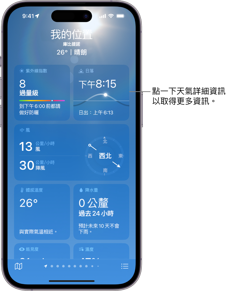 「天氣」畫面,最上方顯示位置,以及目前溫度和天氣狀況。畫面其餘部分包含以下元素的天氣詳細資訊:空氣品質、降水、紫外線指數和日落。