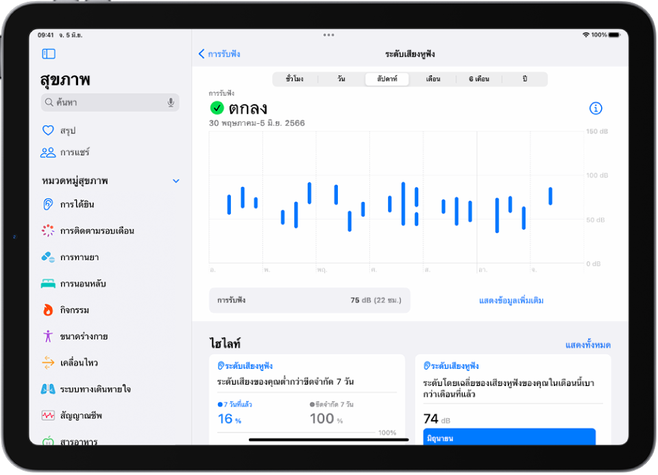 หน้าจอการได้ยินในแอปสุขภาพที่แสดงช่วงระดับเสียงหูฟังในหนึ่งสัปดาห์