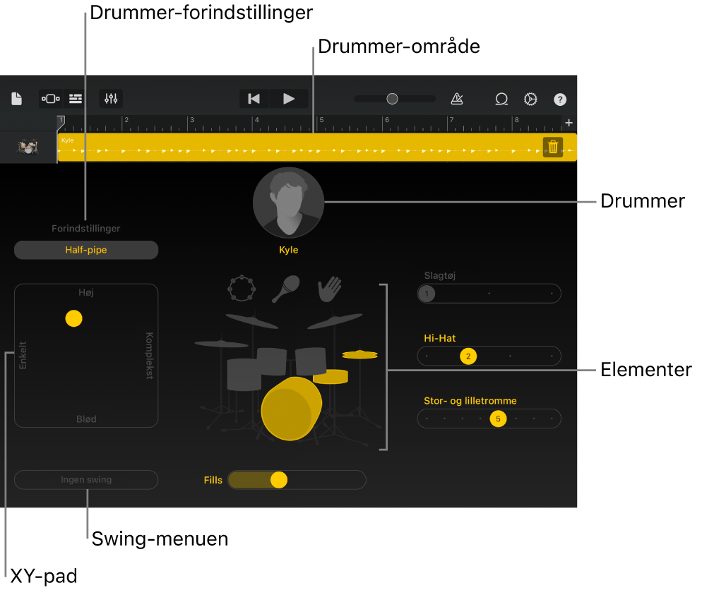 Drummer med store grænsefladeområder.