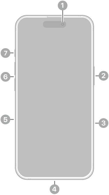 The front view of iPhone 16 Pro. The front camera is at the top center. The side button is on the right side. The Lightning connector is on the bottom. On the left side, from bottom to top, are the SIM tray, the volume buttons, and the Action button.