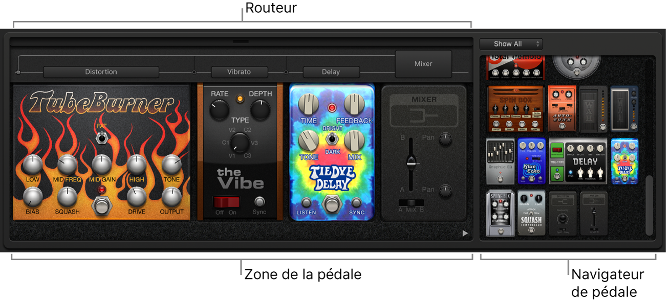 Zone de la pédale, navigateur de pédale et zones du routeur dans Pedalboard.