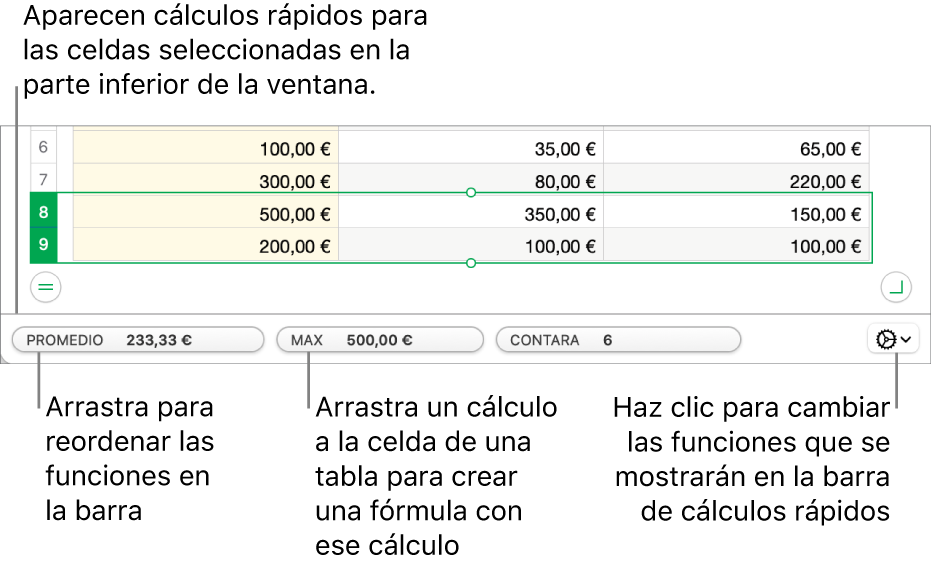 Arrastra para reordenar las funciones, arrastra un cálculo a la celda de una tabla para añadirlo o haz clic en el menú de cambiar de función para elegir qué funciones se muestran.
