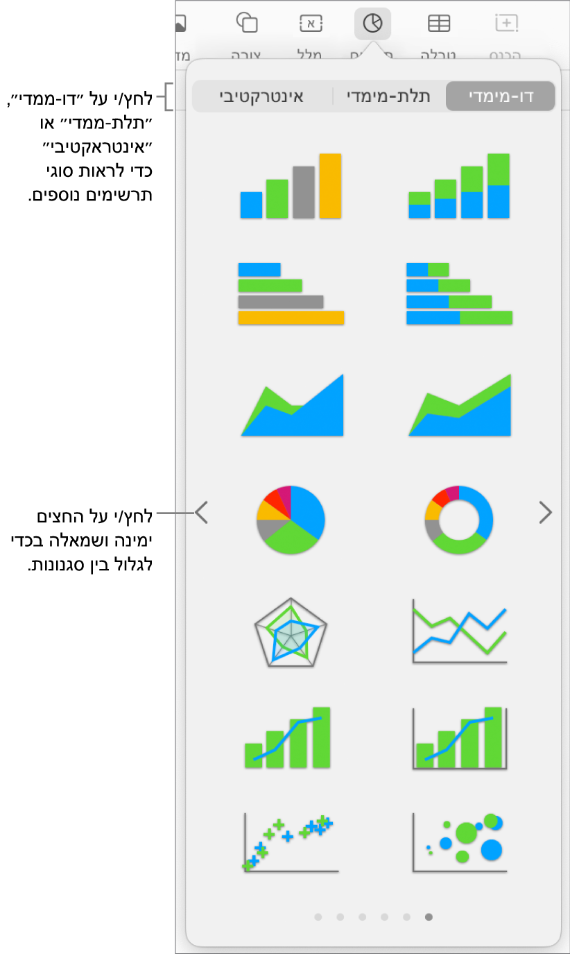 התפריט ״תרשים״ מציג תרשימים דו-ממדיים.