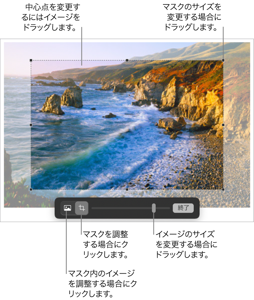 写真の上のマスクコントロール。