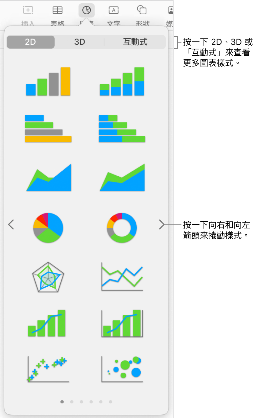 顯示 2D 圖表的圖表選單。