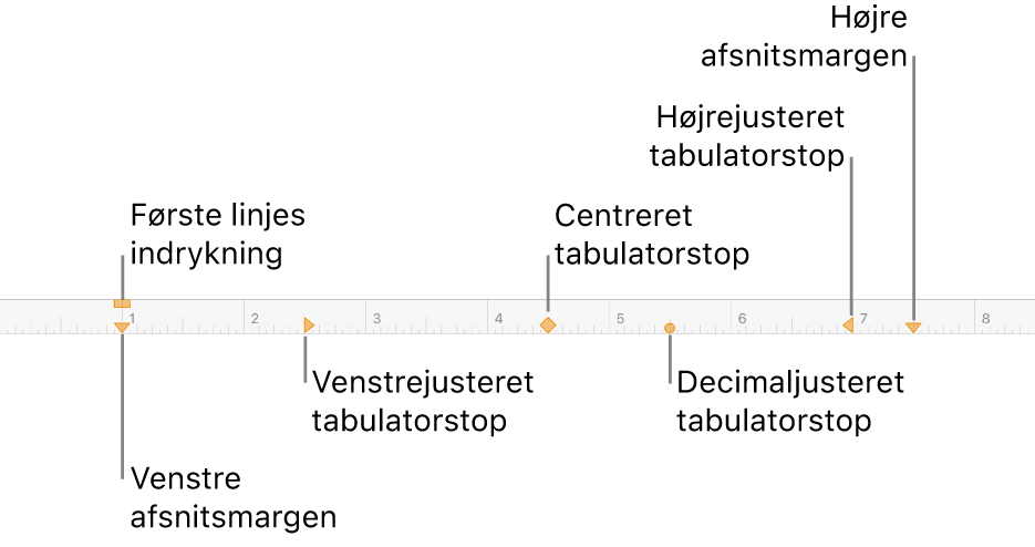 Lineal, der viser mærker for venstre og højre margen, første linjes indrykning og fire typer tabulatorstop.