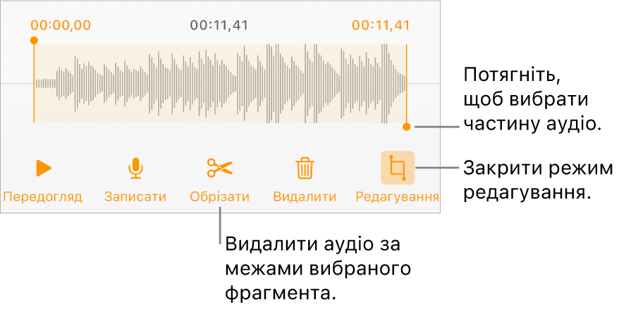 Елементи керування для редагуванням записаного аудіо. Регулятори позначають вибраний відрізок запису. Нижче наведено кнопки для попереднього перегляду, запису, обрізання, видалення та режиму редагування.