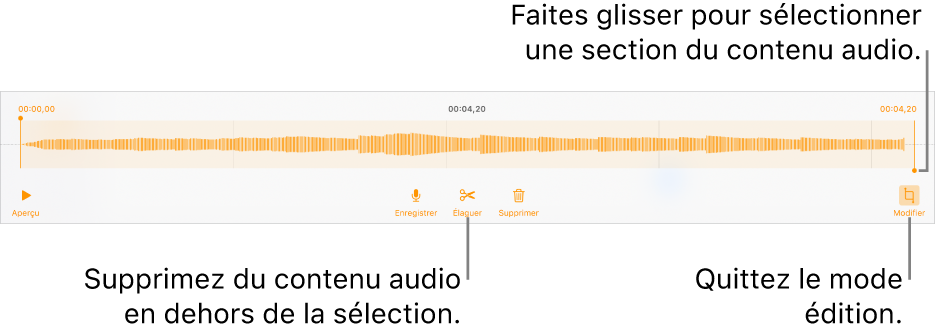 Commandes pour la modification de contenu audio enregistré. Les poignées indiquent la section actuellement sélectionnée de l’enregistrement, et les boutons Aperçu, Enregistrer, Élaguer, Supprimer et Modifier se trouvent en dessous.