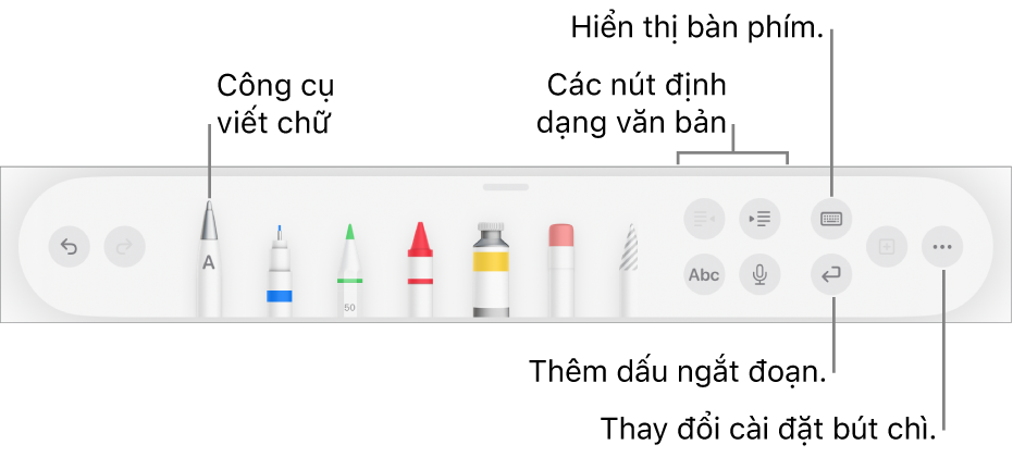 Thanh công cụ viết, vẽ và chú thích với công cụ Viết chữ ở bên trái. Ở bên phải là các nút để định dạng văn bản, hiển thị bàn phím, thêm dấu ngắt đoạn và mở menu Thêm.