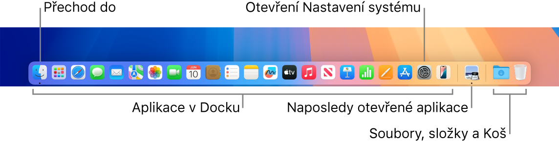 Obrázek Docku s ikonami Finderu a Nastavení systému a s čárou, která odděluje aplikace od souborů a složek