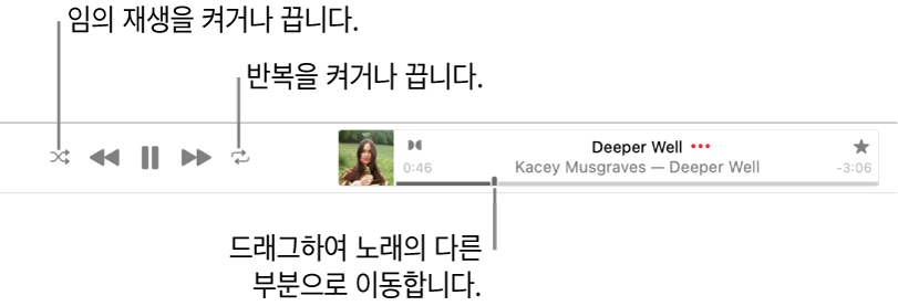 노래가 재생되고 있는 Apple Music의 상단. 재생 제어기가 왼쪽 끝에 있음. 임의 재생 버튼이 재생 제어기 왼쪽에 있고 반복 버튼이 제어기 오른쪽에 있음. 노래의 다른 부분으로 이동하려면 재생헤드를 드래그함.