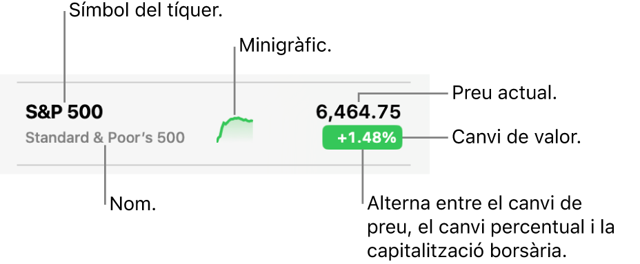 Una llista de valors de Borsa en què apareixen crides que assenyalen un tíquer d’empresa, un nom, un minigràfic, el preu actual i el botó per canviar de valor.