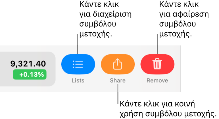 Τα κουμπιά «Λίστες», «Κοινή χρήση» και «Αφαίρεση» που εμφανίζονται όταν κάνετε σάρωση με δύο δάχτυλα προς τα αριστερά πάνω σε ένα σύμβολο μετοχής στη λίστα παρακολούθησης.