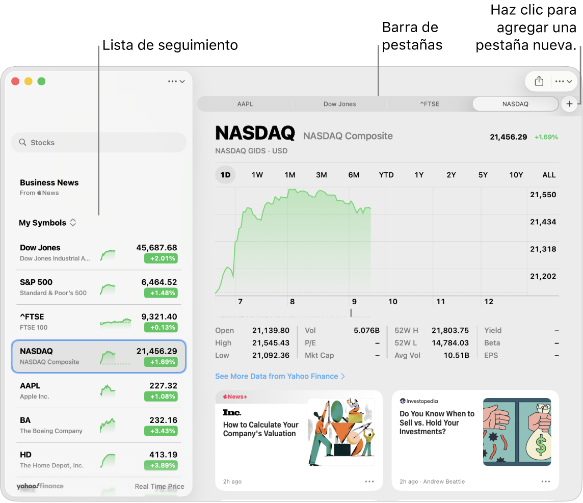 Una ventana de Bolsa mostrando lo que sigues a la izquierda, con un símbolo de cotización del valor seleccionado, y la gráfica y noticias correspondientes en el panel de la derecha. Las pestañas de los símbolos de cotización seleccionados están a lo largo de la parte superior de la ventana, junto con un signo de más que se puede usar para agregar una pestaña nueva.