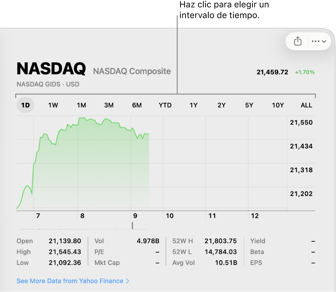 Una gráfica mostrando el selector de rangos.