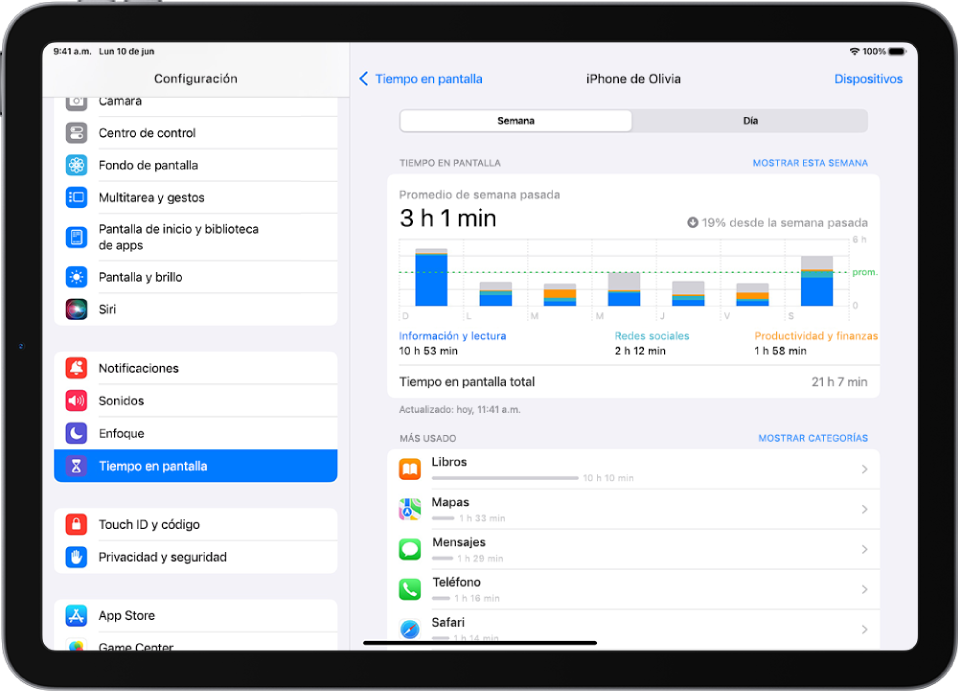 Un reporte semanal de Tiempo en pantalla mostrando el tiempo total que se pasó en las apps, desglosado categoría y por app.