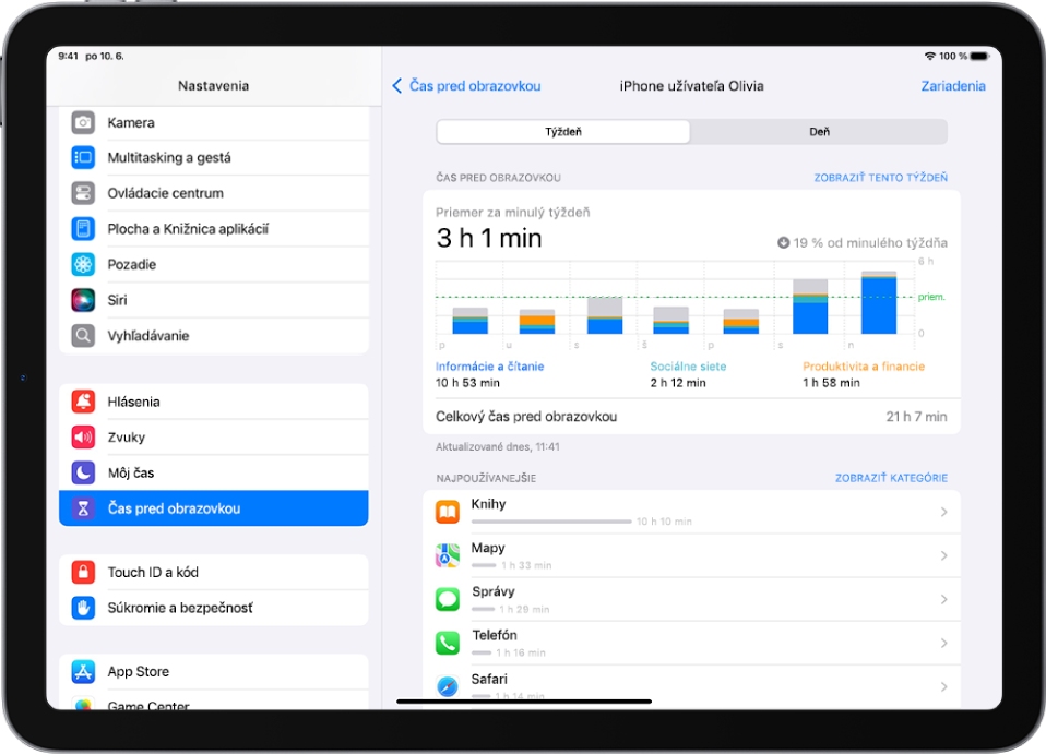 Týždenné hlásenie Času pred obrazovkou s celkovým časom stráveným používaním apiek a rozdelením času podľa kategórií a podľa apiek.