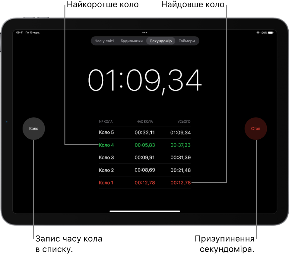 На секундомірі в програмі «Годинник» показано загальний час події, що минув, а нижче — кілька кіл, зазначених у події.