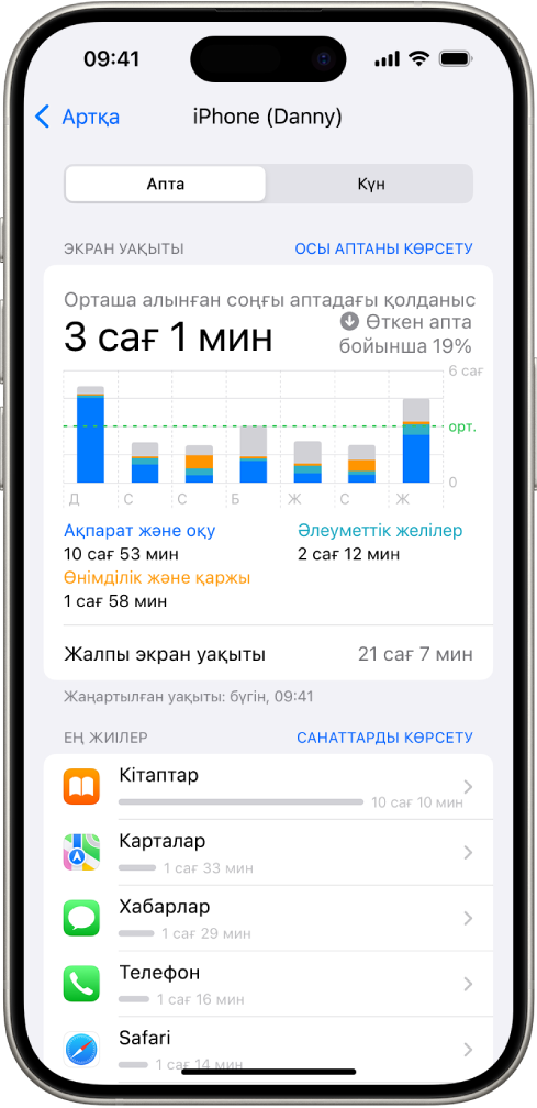 Санат және қолданба бойынша жалпы қолданбаларда жұмсалған уақыттың жалпы мөлшерін көрсетіп тұрған «Экран уақыты» апталық есебі.