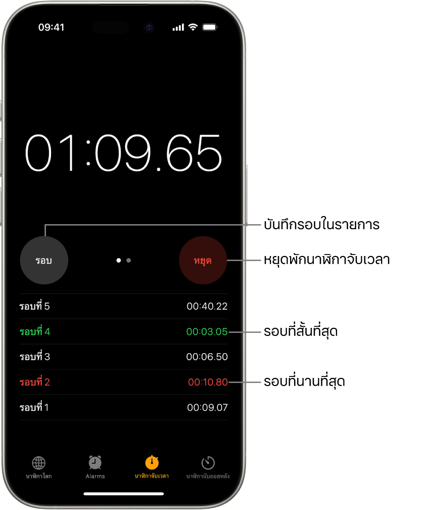 นาฬิกาจับเวลาในแอปนาฬิกาแสดงเวลาโดยรวมที่ผ่านไปของกิจกรรม และด้านล่างคือรอบต่างๆ ที่แสดงภายในกิจกรรมนั้น