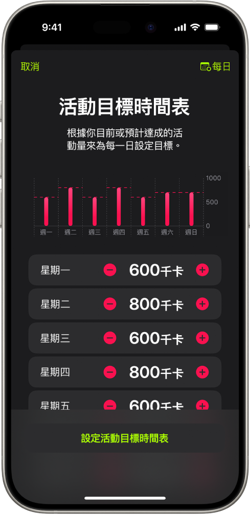 「健身」的「活動目標時間表」畫面顯示按星期的日子調高或調低「活動」目標的按鈕。