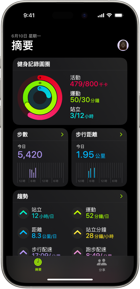 「健身」中的「摘要」畫面,「健身記錄圓圈」、「步數」、「步行距離」和「趨勢」區域。