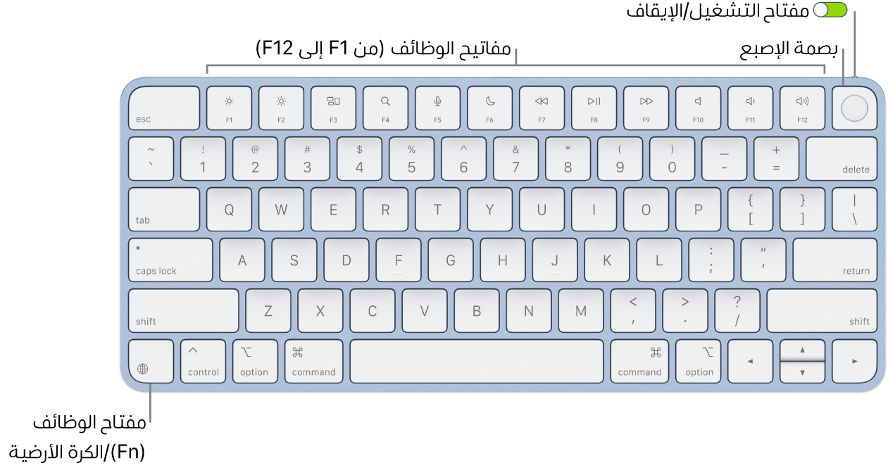 لوحة مفاتيح ماجيك المزودة ببصمة الإصبع يظهر بها صف مفاتيح الوظائف و بصمة الإصبع على امتداد الجزء العلوي، ومفتاح الوظائف (Fn)/الكرة الأرضية في الزاوية السفلية اليسرى منها.