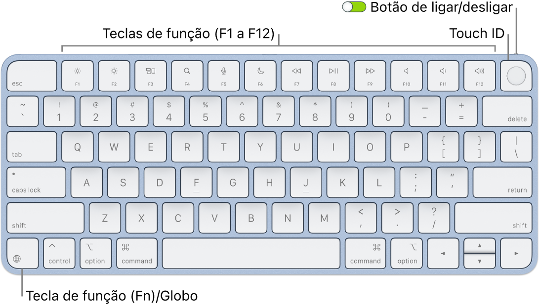 Teclado Magic Keyboard com Touch ID a mostrar a linha de teclas de função e Touch ID na parte superior, e a tecla de função (Fn)/Globo no canto inferior esquerdo.