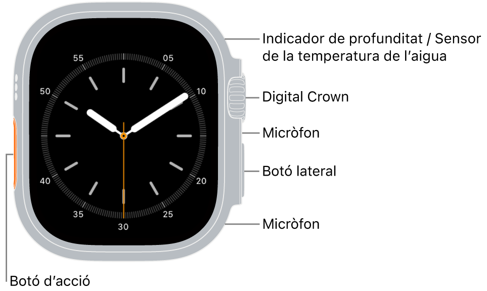 La part de davant de l’Apple Watch Ultra 3 amb l’esfera del rellotge a la pantalla i el profundímetre, el sensor de temperatura de l’aigua, la Digital Crown, el micròfon, el botó lateral i un altre micròfon de dalt a baix al lateral del rellotge.