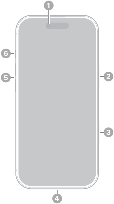Vedere din față a unui iPhone Air. Camera frontală se află în mijlocul părții de sus. Butonul lateral este în partea dreaptă. Conectorul USB-C se află în partea de jos. În partea stângă, de sus în jos, se află compartimentul SIM, butoanele de volum și butonul Acțiune.