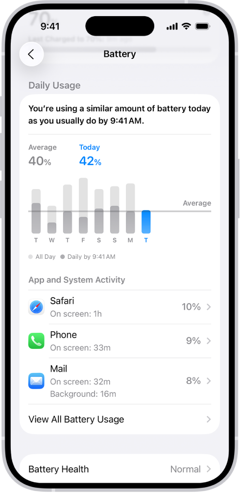 iPhone پر سیٹنگ میں “بیٹری کا استعمال” کی اسکرین گراف اور بیٹری کے استعمال کے بارے میں معلومات ڈسپلے کر رہی ہے۔ سب سے اوپر، بار گراف گزشتہ آٹھ دنوں کے دوران بیٹری کے استعمال کو ظاہر کرتا ہے۔ اس کے نیچے، دوسرا گراف پورے دن میں بیٹری کی سطح کی تفصیل فراہم کر رہا ہے، جو چارجنگ کی مدت کی نشاندہی کرتا ہے۔
