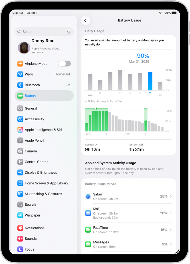 iPad’deki Ayarlar’da Pil Kullanımı ekranı. Biri geçen haftaki günlük kullanımı gösteren, diğeri seçilen gün süresince pil düzeyi ayrıntılarını veren iki grafik içeriyor. Onun altında pil tüketimini yüzde ve etkinlik süresine göre gösteren uygulama listesi var.