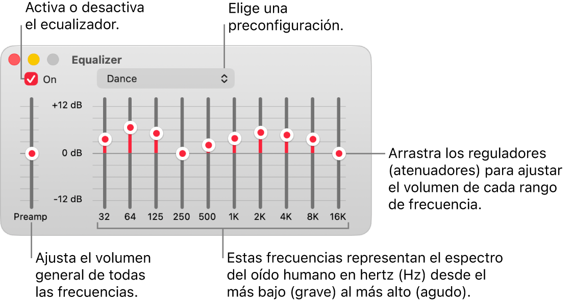 La ventana Ecualizador: la casilla para activar el ecualizador de Música está en la esquina superior izquierda. A un lado está el menú desplegable con las preconfiguraciones de ecualización. En el extremo derecho, ajusta el volumen general de las frecuencias con el preamplificador. Debajo de las preconfiguraciones, puedes ajustar el nivel del sonido de los distintos rangos de frecuencia que representan el espectro de la escucha humana desde lo más bajo hasta lo más alto.