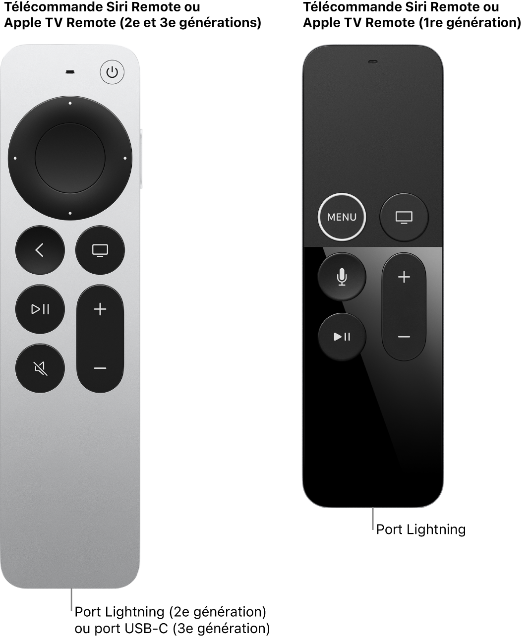 Image d’une télécommande Siri Remote/Apple TV (2e génération) et d’une télécommande Siri Remote/Apple TV (1re génération) présentant les ports de charge.