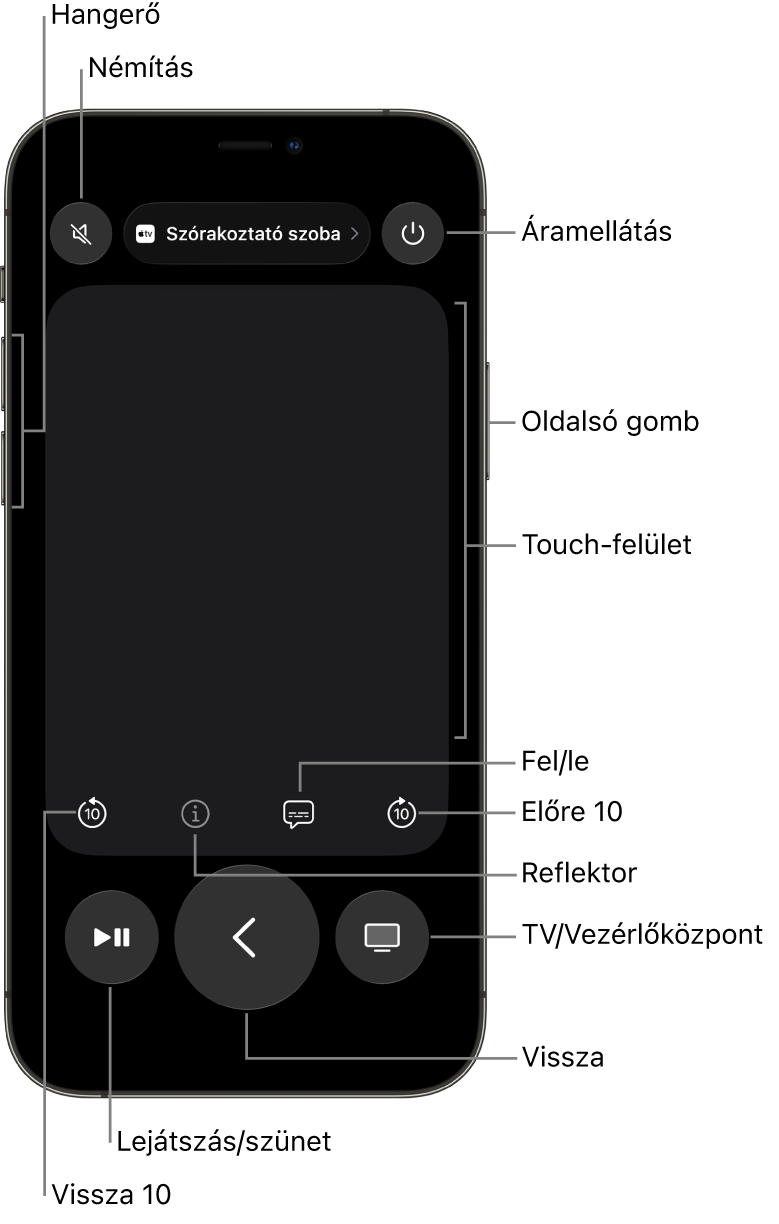 A Távirányító app az iPhone-on; láthatók a hangerő, a lejátszás, a bekapcsolás és további gombok