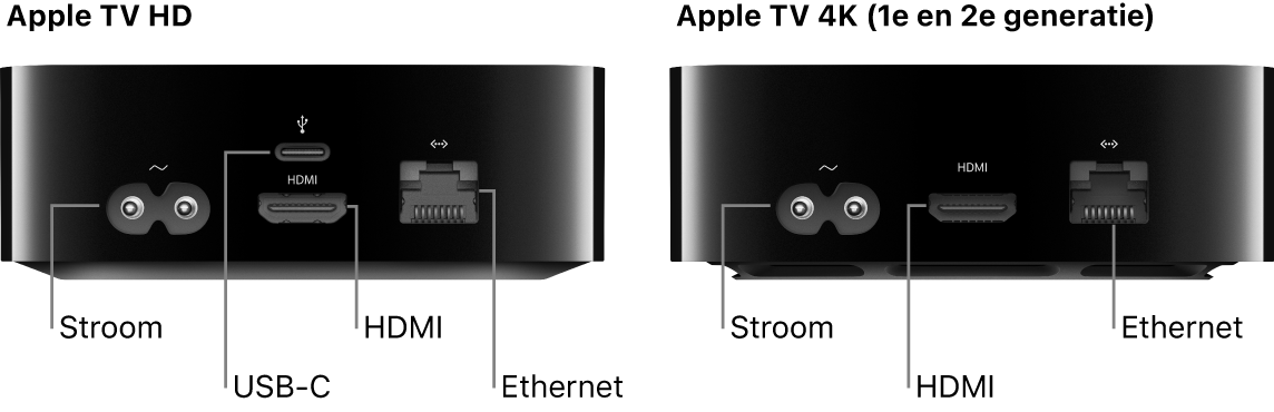 De achterkant van een Apple TV HD en 4K (1e en 2e generatie) met de poorten uitgelicht