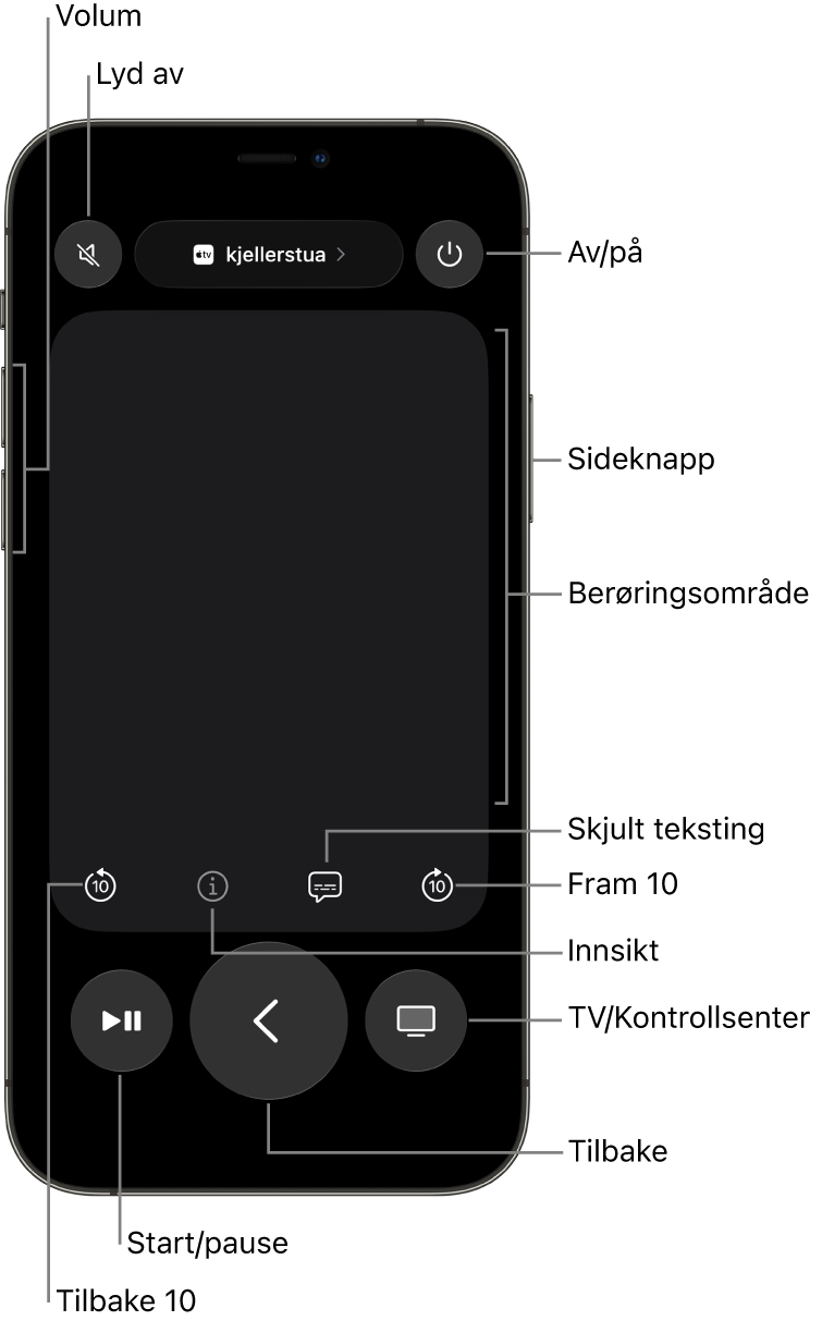 Fjernkontroll-app på en iPhone, som viser knapper for volum, avspilling, på/av og mer