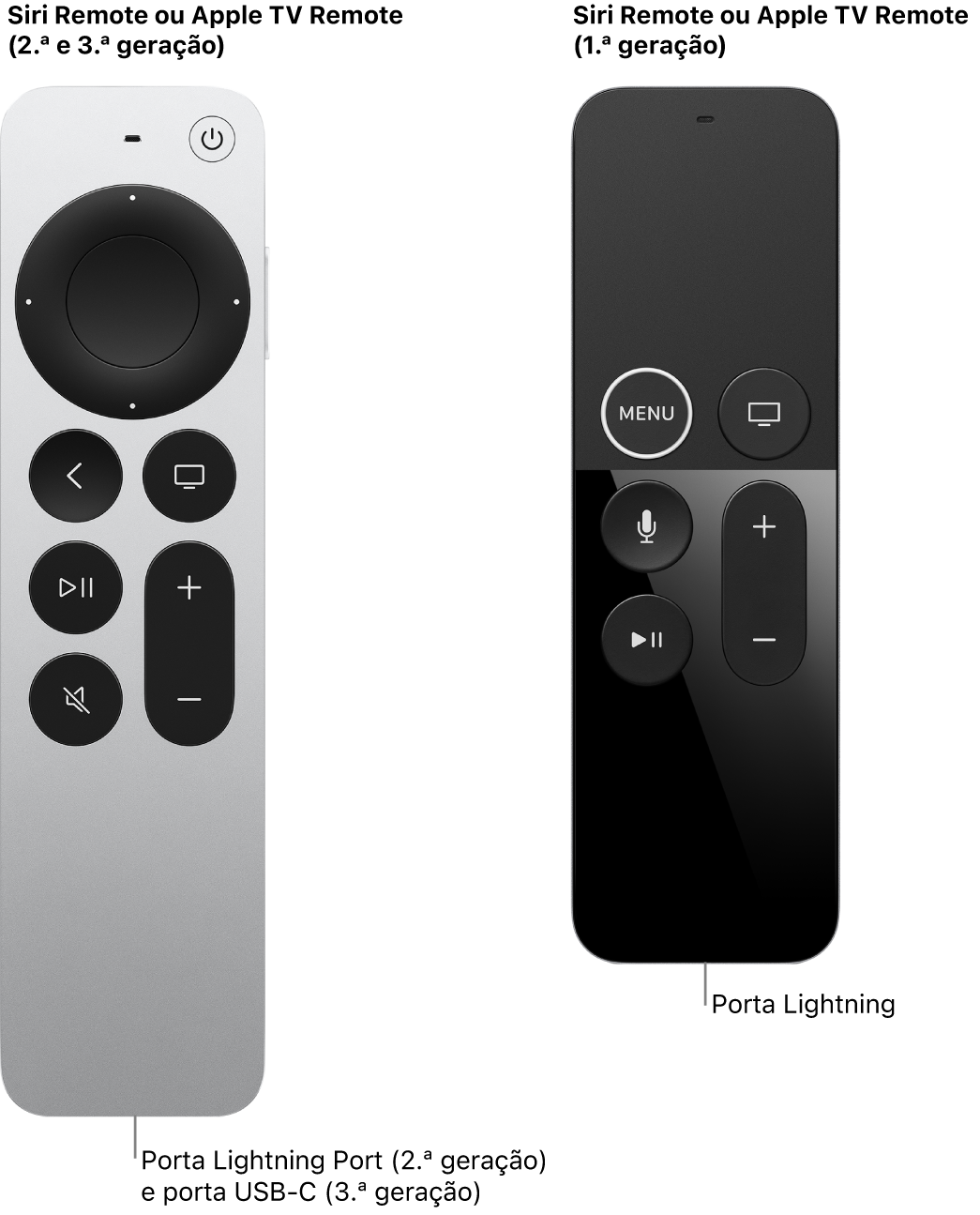 Imagem do Siri/Apple TV Remote (2.ª geração) e do Siri/Apple TV Remotee (1.ª geração) a mostrar as portas de carregamento