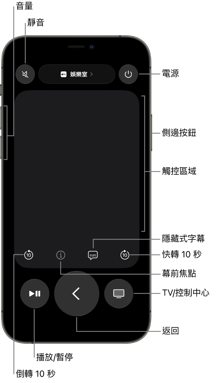 iPhone 上的「遙控器」App,顯示音量、播放、電源等按鈕