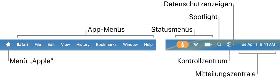 Die Menüleiste. Links befinden sich das Menü „Apple“ und die Menüs der App. Rechts befinden sich Statusmenüs, Spotlight, Kontrollzentrum, Indikatoren für die Privatsphäre und die Mitteilungszentrale.