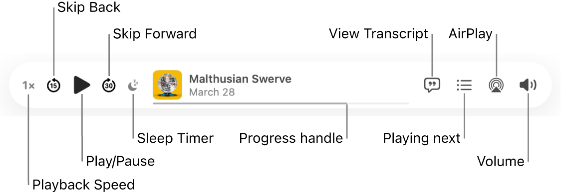 The top of the Podcasts window, showing the player with an episode playing and the playback controls: Playback Speed, Skip Back, Pause, Skip Forward, Sleep Timer, the progress handle, View Transcript, Playing Next, AirPlay, and Volume.